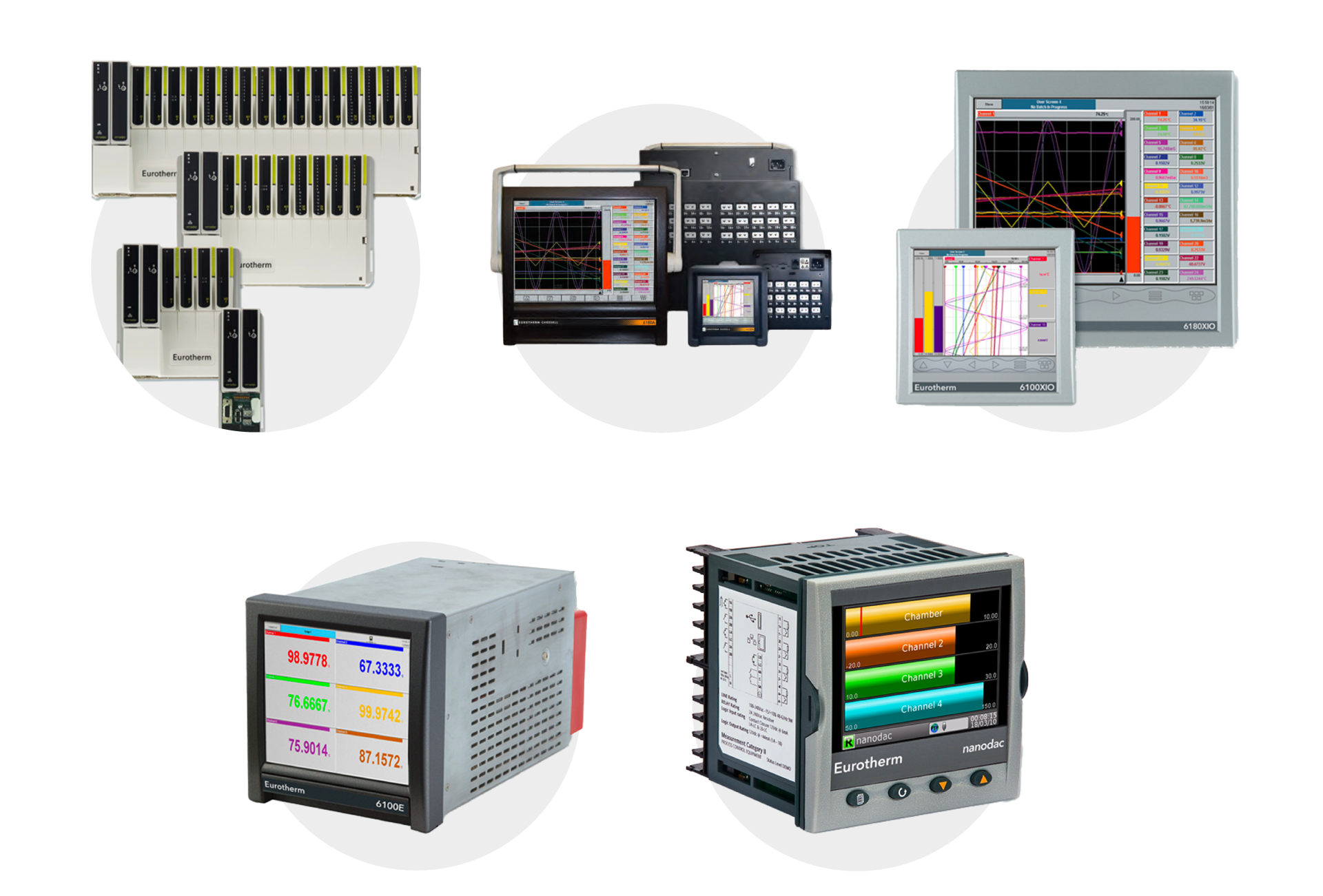 Eurotherm Registradores