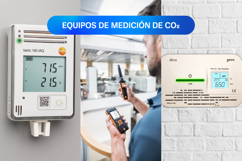 Medición de CO2 en Espacios Cerrados Medición de CO2 en Espacios Cerrados